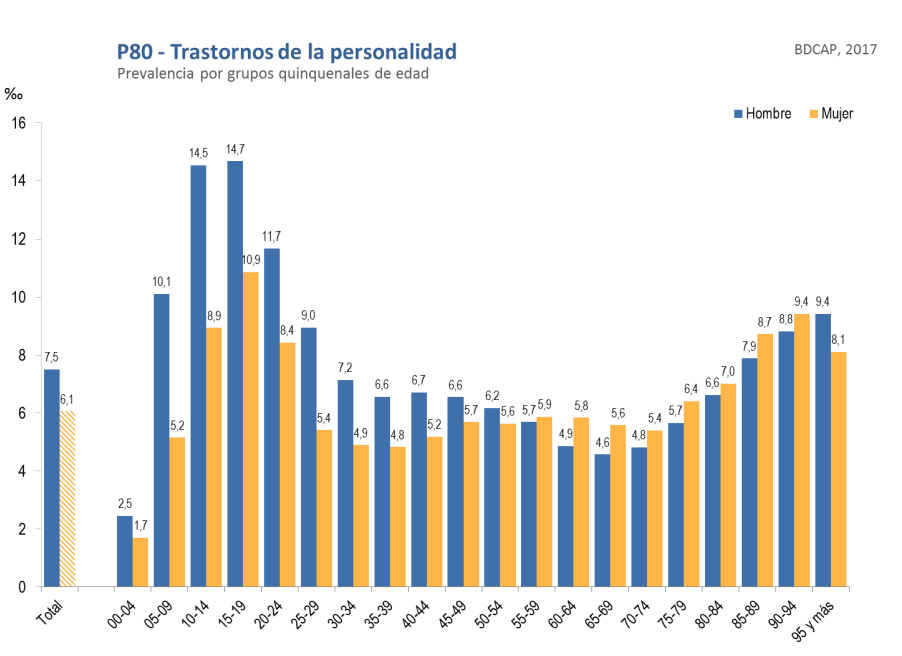 trastornos de la personalidad